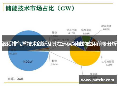 源质排气管技术创新及其在环保领域的应用前景分析