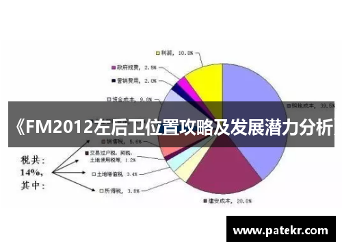 《FM2012左后卫位置攻略及发展潜力分析》